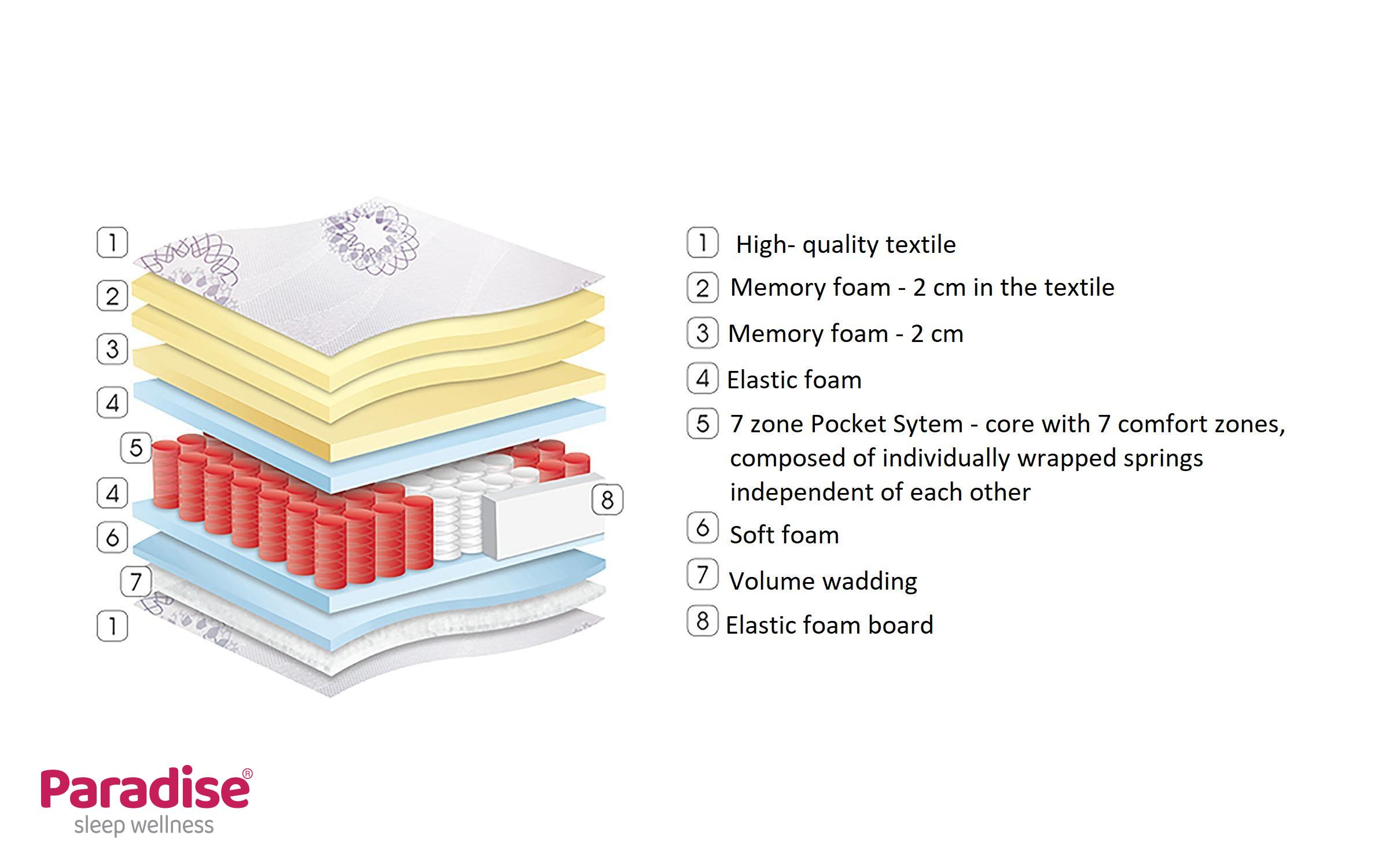 Матрас 140/200, двусторонний Ametyst,   4